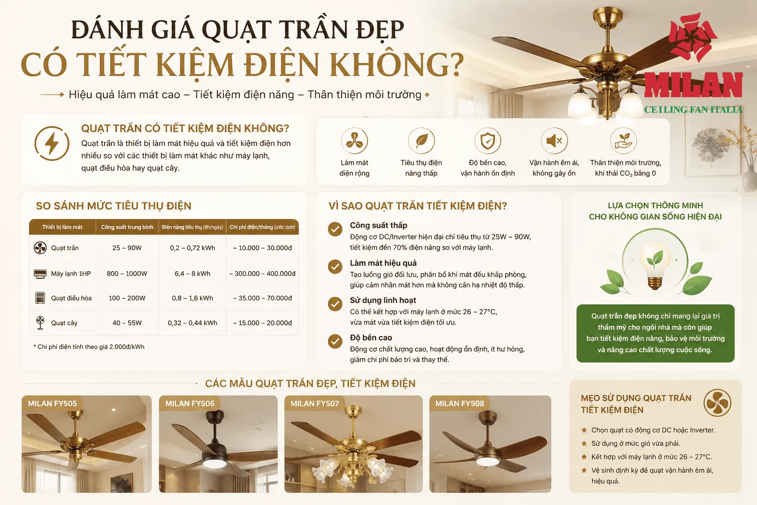quạt trần đẹp tiết kiệm điện